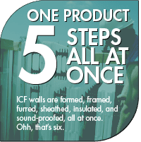 bythenumbers - 5 steps at once