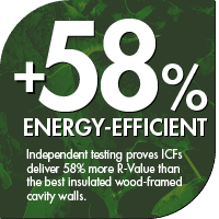 bythenumbers - energy-efficiency