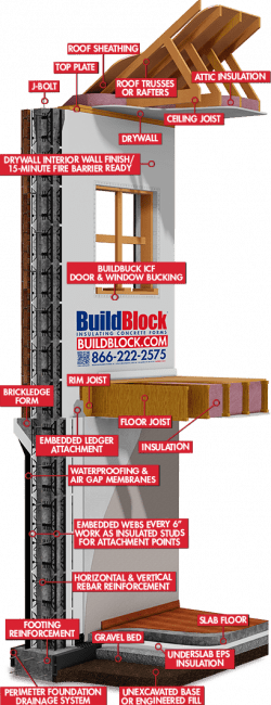 2022 Wall Model Labeled