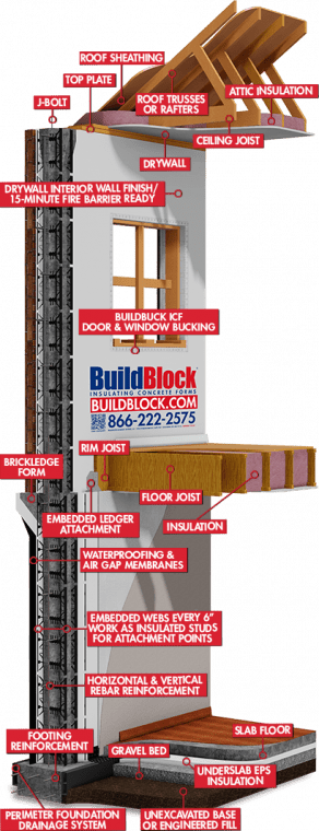 2022 Wall Model Labeled 2022 Wall Model Labeled